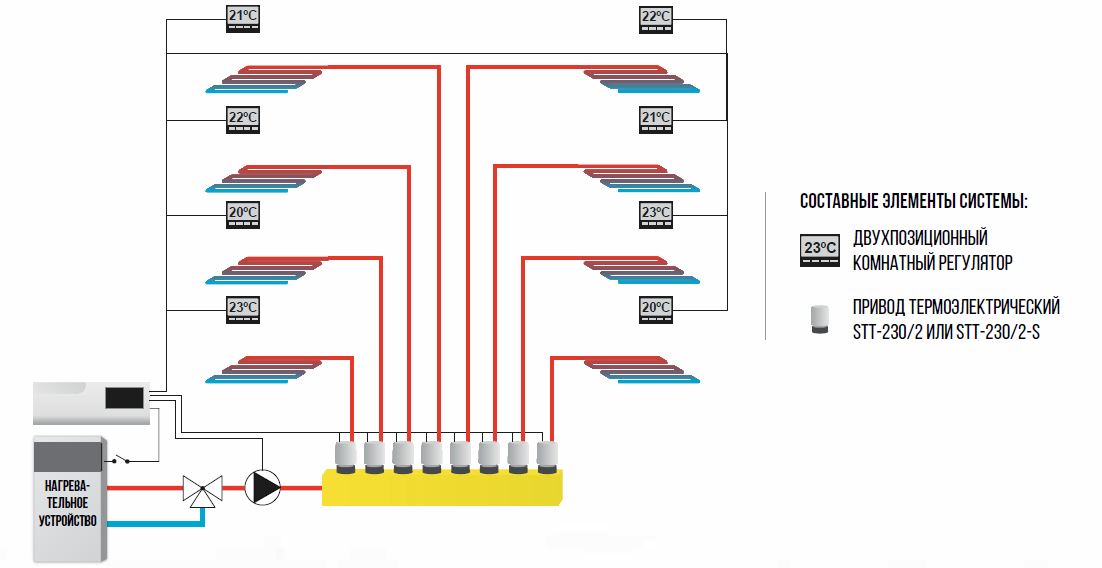TECH L-5 ведущий контролер термостатических клапанов (8 секций)